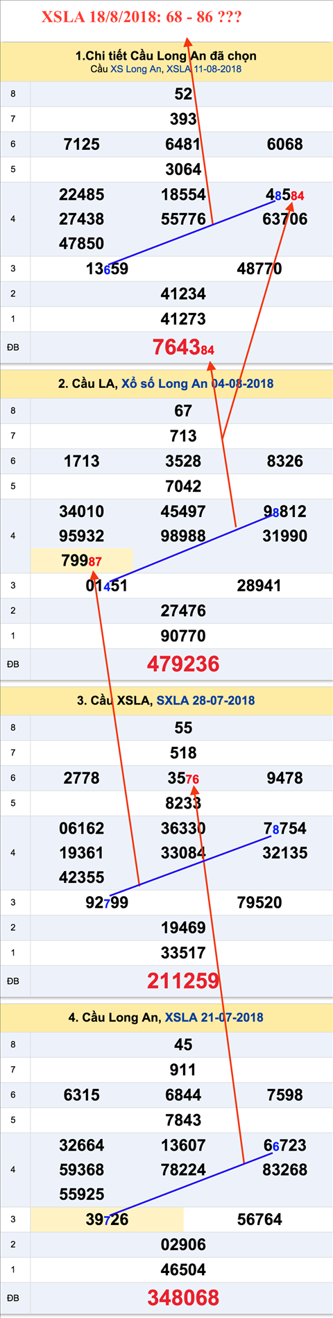 An so tham khao XSLA 18-8-2018 An so tham khao XSLA 18-8-2018